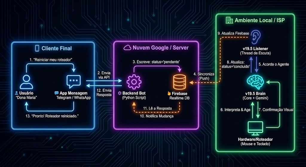 Fluxograma de Arquitetura AITY Myla